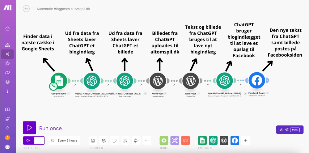 make.com automation flow automatic blog posts and sociale media posts